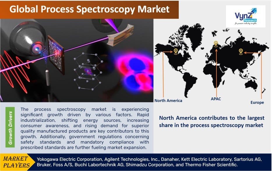 Process Spectroscopy Market Size, Share and Demand Forecast, 2030
